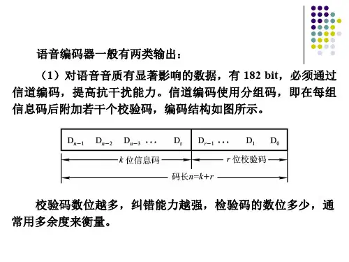 信道编码与交织技术