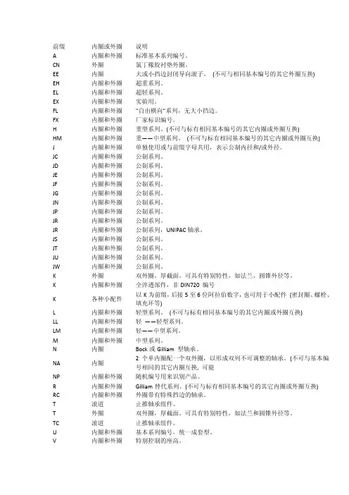 timken后缀说明