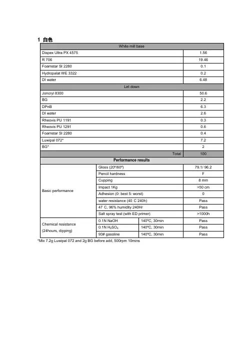 水性丙烯酸氨基烤漆初始配方8300+072