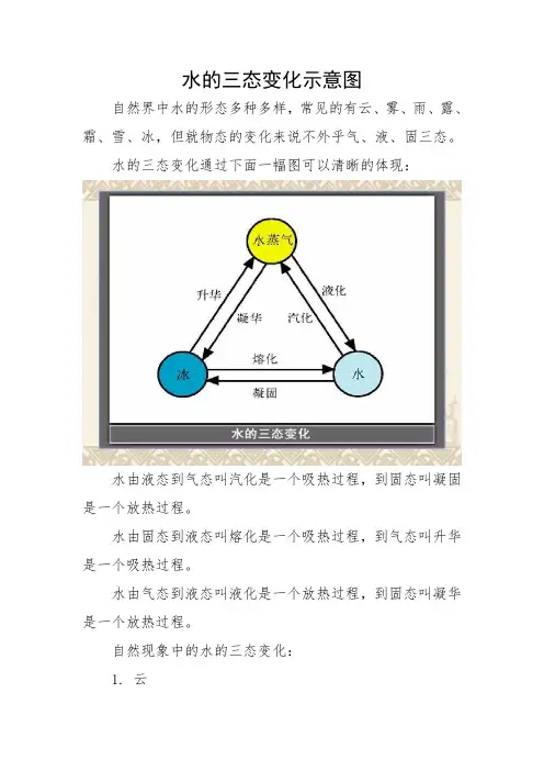 水的三态变化示意图