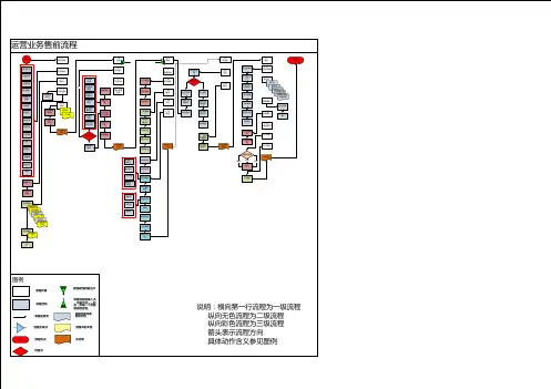 房产中介运营业务流程总图1.1