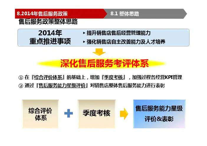 广汽丰田汽车-2018年度售后服务政策.pdf