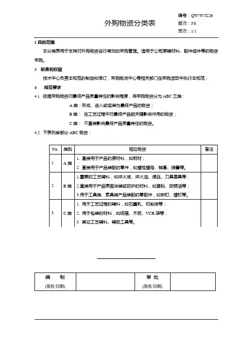 外购物资分类表 
