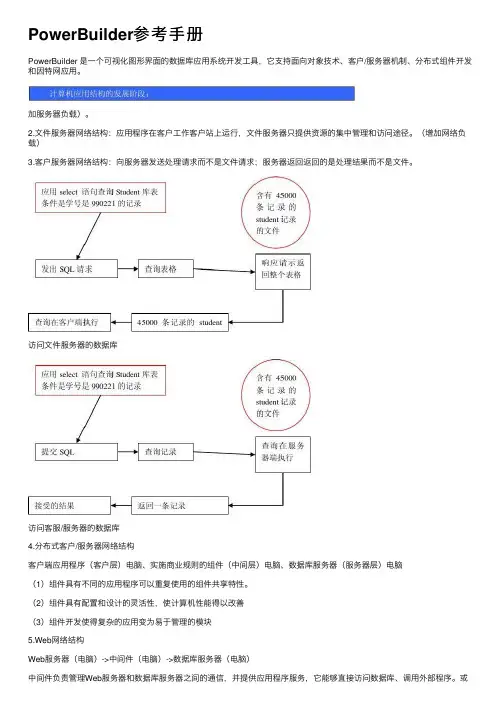 PowerBuilder参考手册
