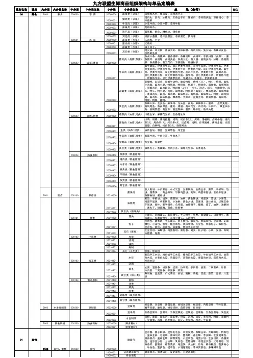 生鲜组织结构表