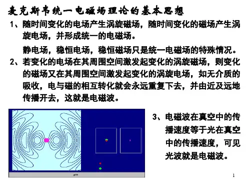 麦克斯韦统一电磁场