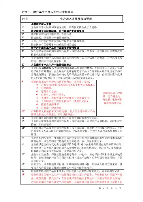 电动摩托车生产准入条件-附件1