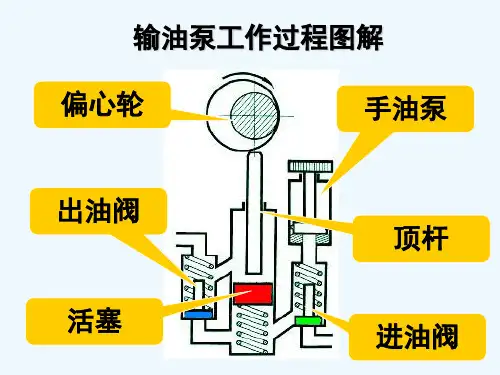 柴油机活塞式输油泵工作图解 PPT