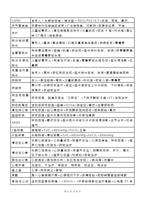 执考诊断公式总结