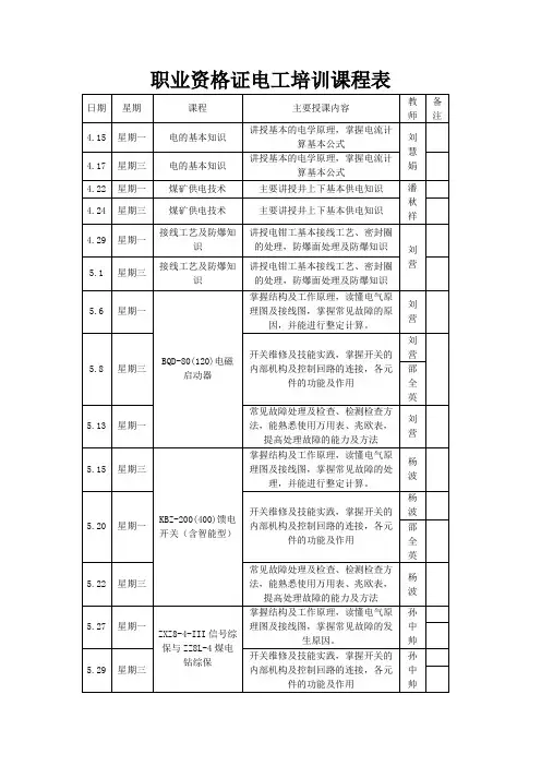 职业资格证电工培训课程表