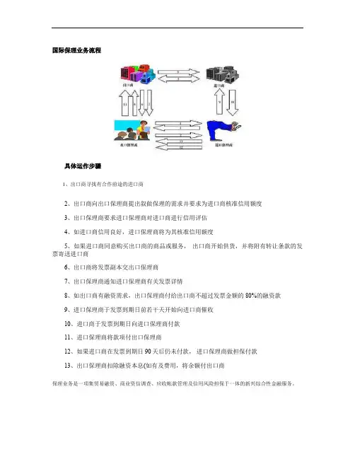 国际保理业务流程汇总