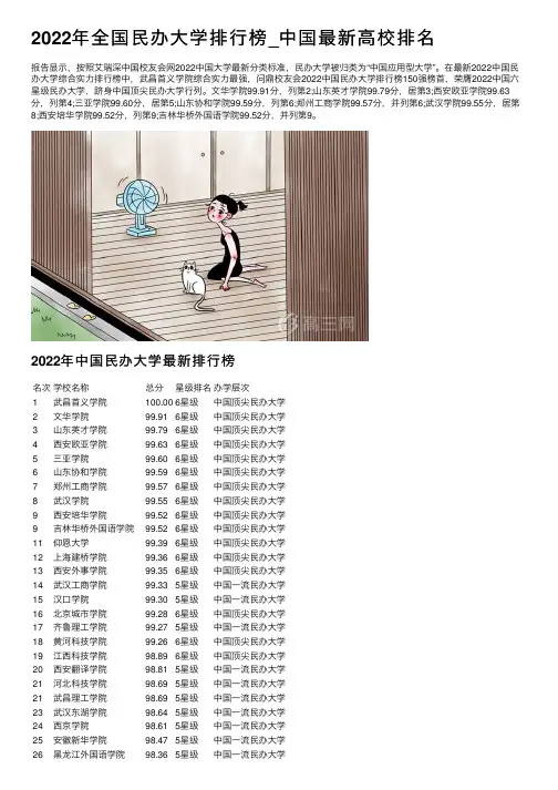 2022年全国民办大学排行榜_中国最新高校排名