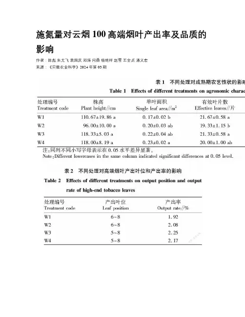 施氮量对云烟100高端烟叶产出率及品质的影响
