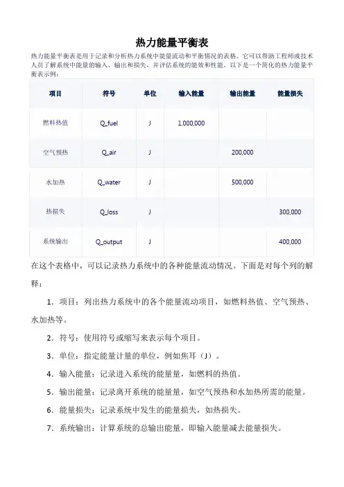热力能量平衡表