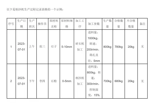 制沙机生产过程记录表格