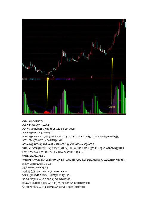 通达信指标公式源码大庄建仓指标