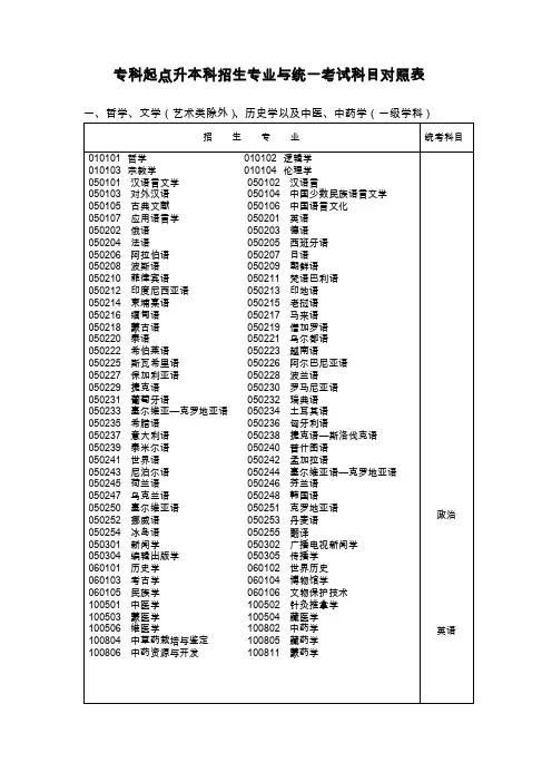 成人高考科目对照表