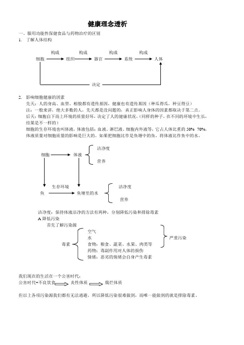 健康理念透析