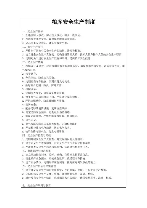 粮库安全生产制度