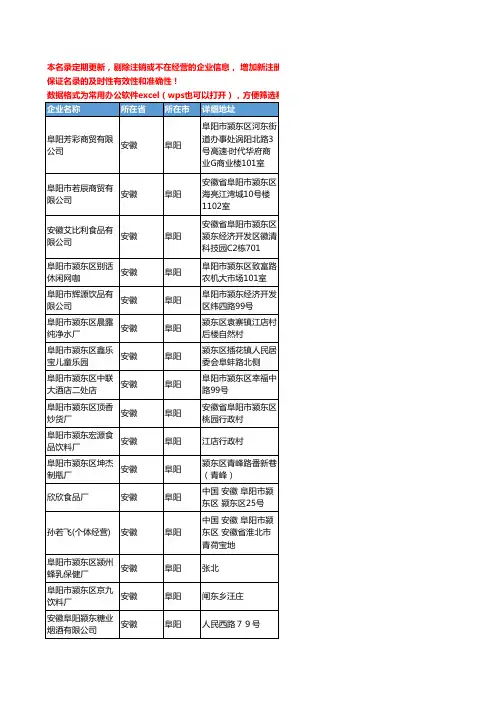2020新版安徽省阜阳饮料工商企业公司名录名单黄页联系方式大全408家