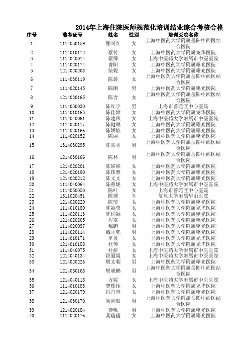 2014年上海住院医师规范化培训结业综合考核合格人员名单