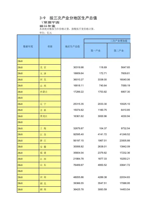 中国统计年鉴数据处理：3-9 地区生产总值(各省按三次产业和行业分,2004-2018多年对比)