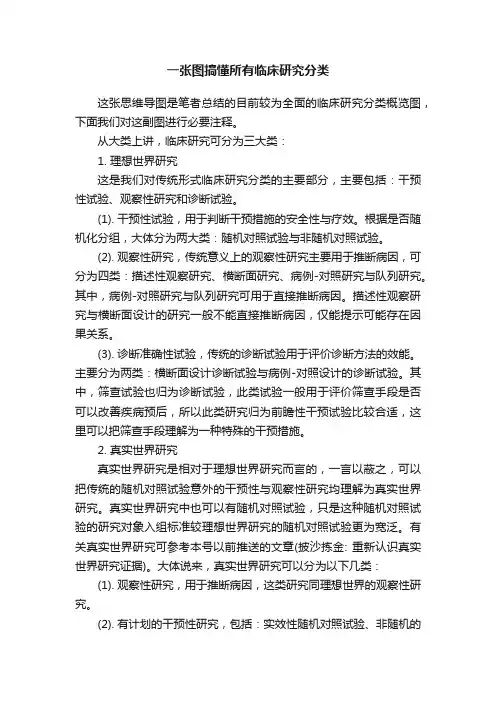 一张图搞懂所有临床研究分类