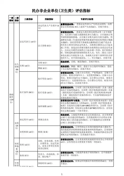民办非企业单位(卫生类)社会组织评估指标