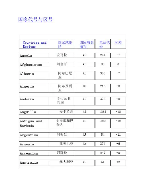 世界各国代号与区号和时差汇总