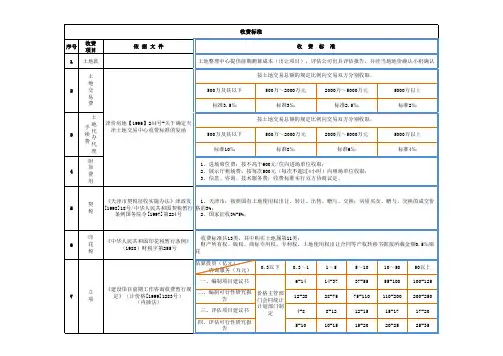 天津市项目前期收费标准汇总