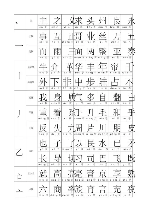 偏旁部首钢笔行书字帖