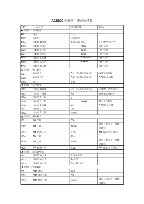 ACS800变频器主要参数设置