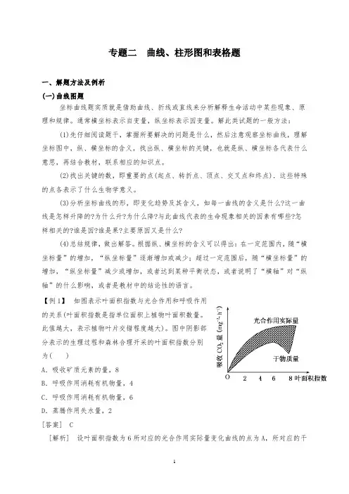 高中生物专题复习二图表分析题