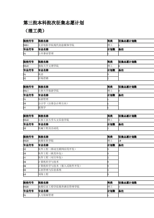 第三批本科批次征集志愿计划(理工类)