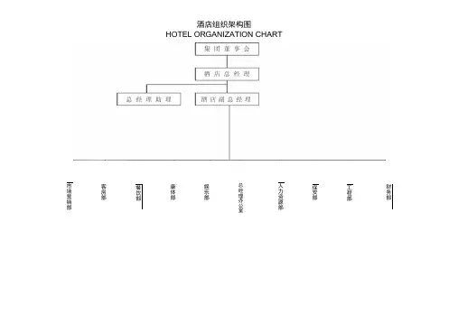 酒店组织架构图