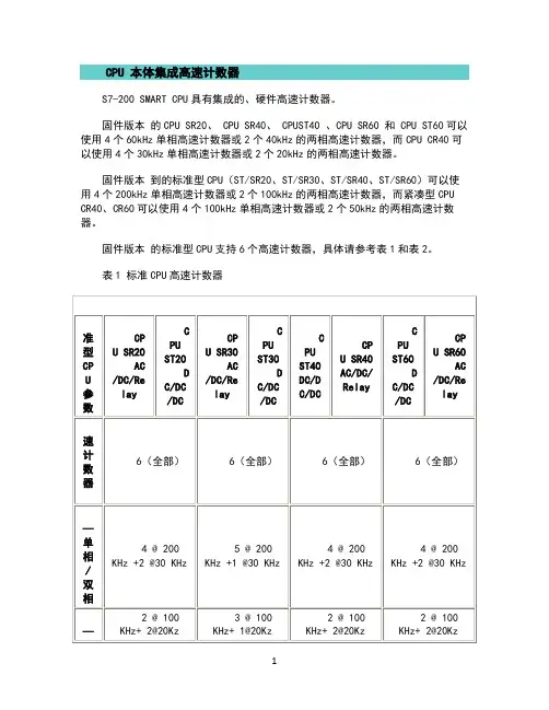 CPU200 本体集成高速计数器