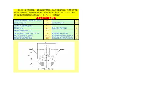 换填承载力计算