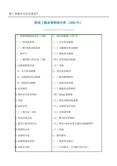 脑卒中评定量表