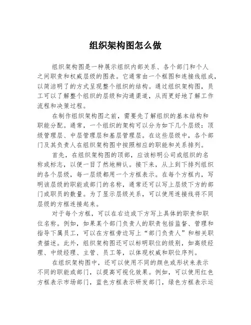 组织架构图怎么做