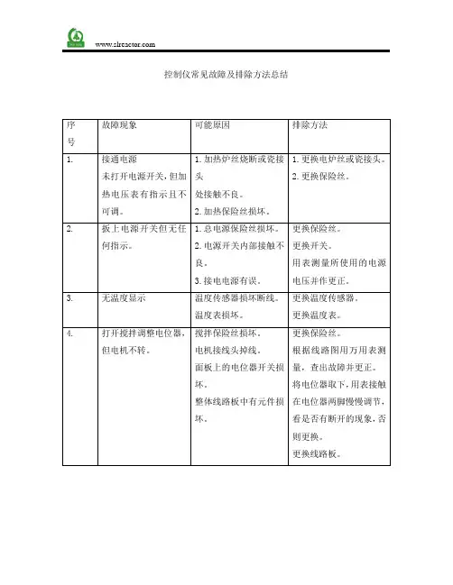 控制仪常见故障及排除方法