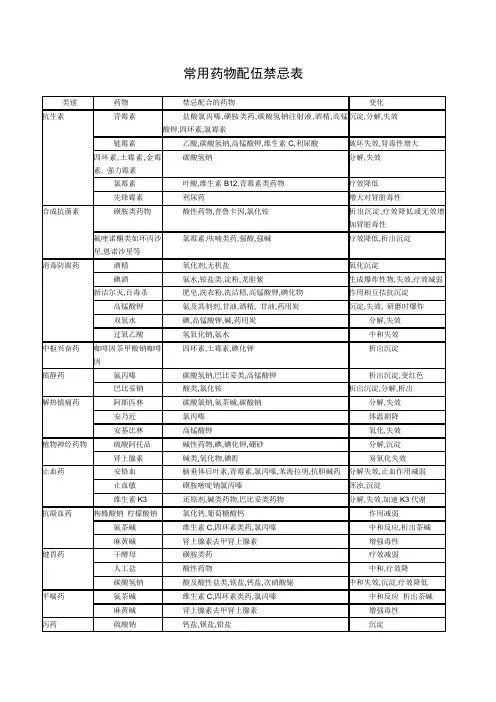 常用药物配伍禁忌表