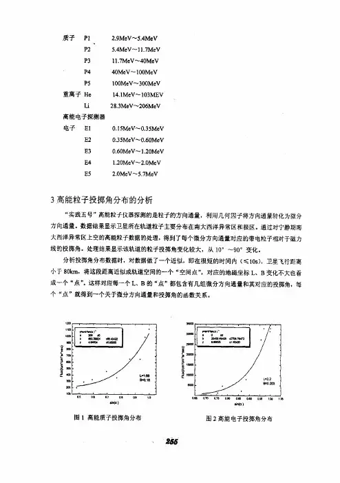 内辐射带高能粒子的投掷角分布