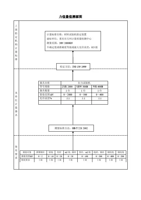 工地试验室量值溯源图