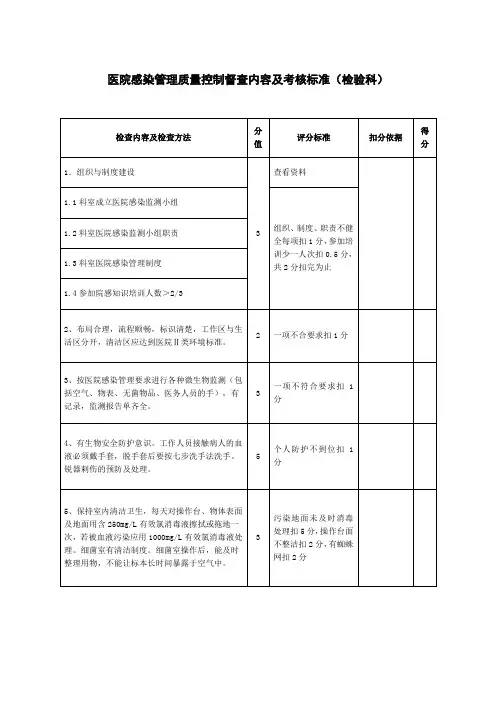 医院感染管理质量控制督查内容及考核标准(检验科)