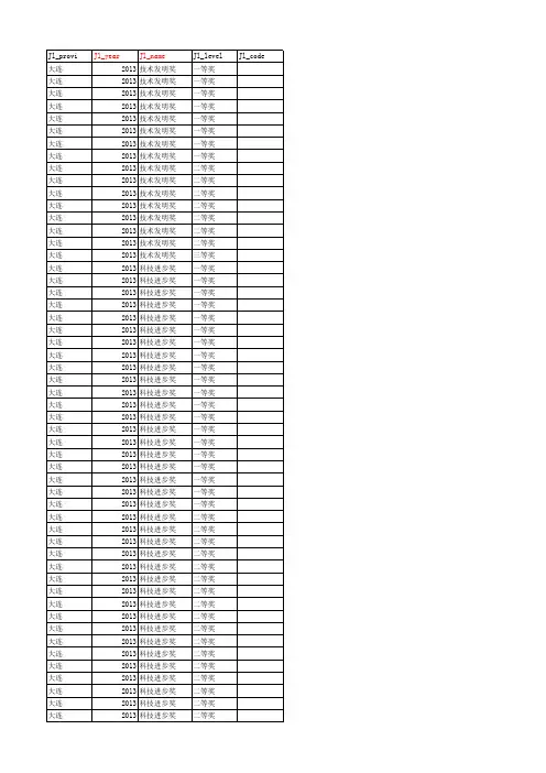 2013年大连科学技术奖
