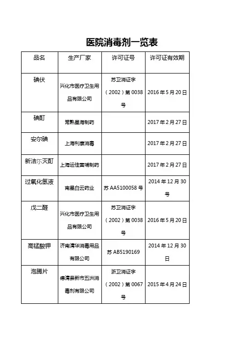 医院消毒剂一览表