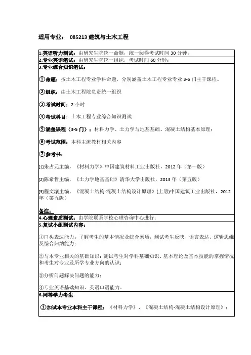 适用专业085213建筑与土木工程