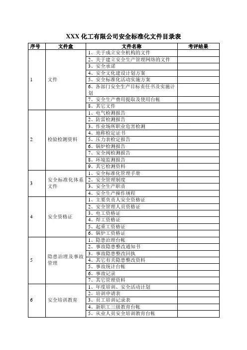 化工有限公司文件目录表