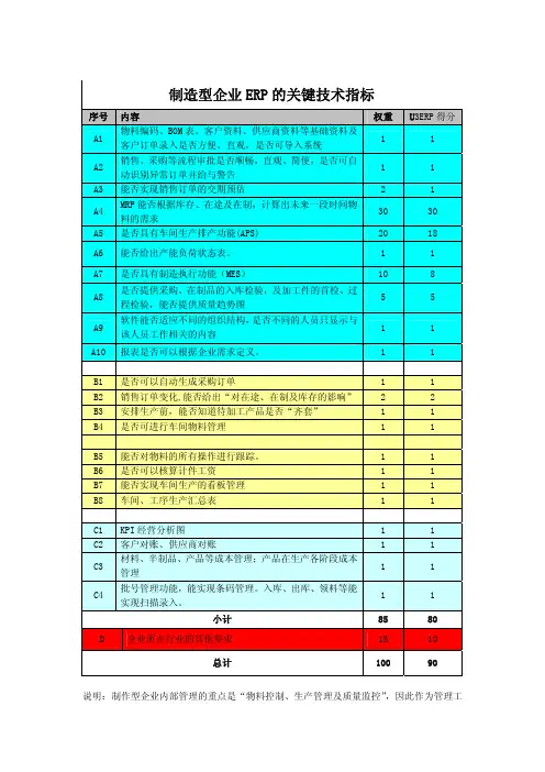 ERP的关键技术指标