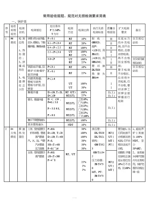常用验收规程、规范对无损检测要求简表